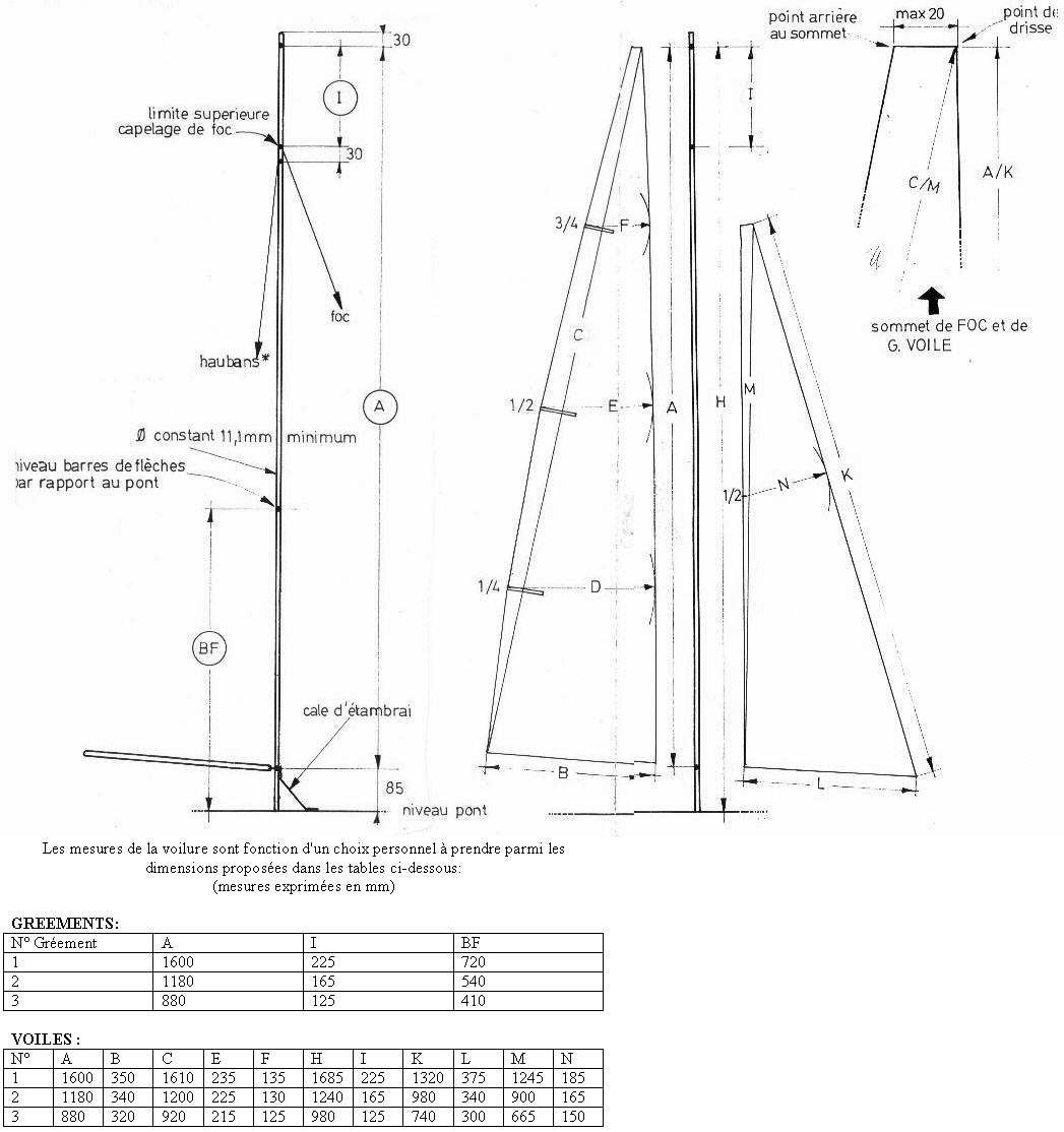 Vela RC - Plantas de veleiros de radio controle para construção