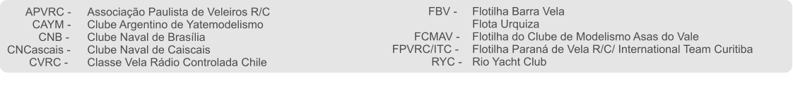 APVRC - 	Associao Paulista de Veleiros R/C         CAYM - 	Clube Argentino de Yatemodelismo           CNB - 	Clube Naval de Braslia CNCascais - 	Clube Naval de Caiscais        CVRC - 	Classe Vela Rdio Controlada Chile      FBV - 	Flotilha Barra Vela                       		Flota Urquiza        	       FCMAV - 	Flotilha do Clube de Modelismo Asas do Vale FPVRC/ITC - 	Flotilha Paran de Vela R/C/ International Team Curitiba             	    RYC - 	Rio Yacht Club